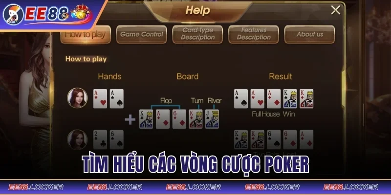 Tìm hiểu các vòng cược Poker